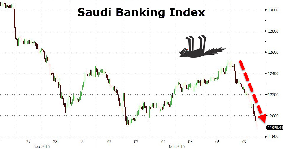 Akcie_Saudskych_bank_celia_krachu_a_minimam_2016_1