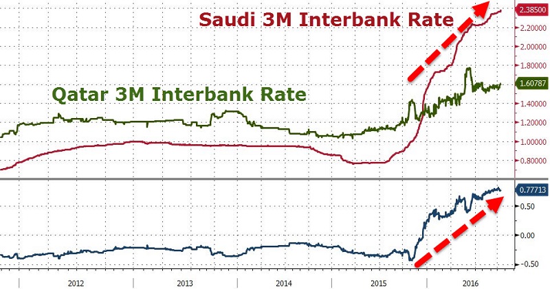 Akcie_bank_Saudskej_Arabie_v_problemoch_aj_po_zasahu_centralnej_banky_2016_1