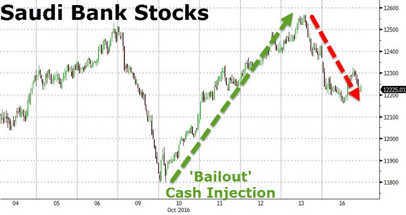 Akcie_bank_Saudskej_Arabie_v_problemoch_aj_po_zasahu_centralnej_banky_2016_2