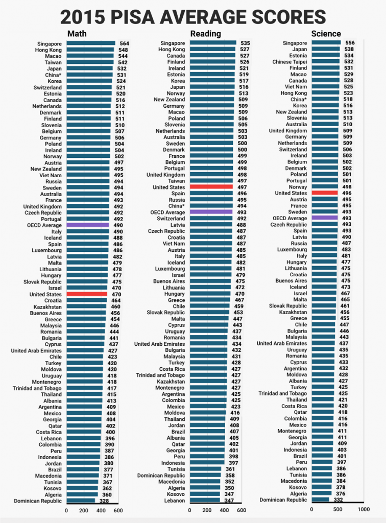 Najnovsi_rebricek_studentov_v_matematike_citani_a_vede_aj_so_Slovenskom_OECD