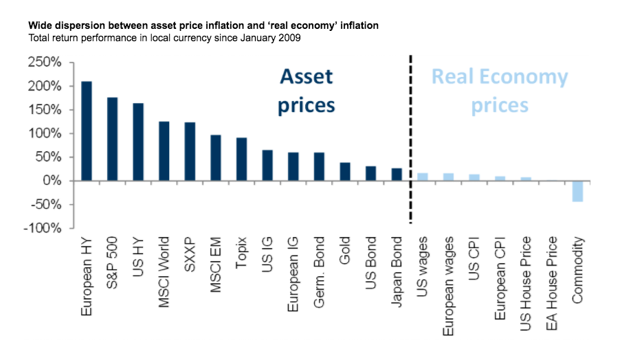 Graf_Goldman_Sachs_zahrna_globalne_dopady_financnej_krizy_z_roku_2008_2017_2