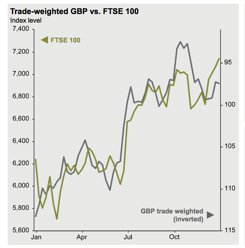 Rekordne_urovne_akcioveho_indexu_FTSE_100_vysvetlene_v_grafe_2017