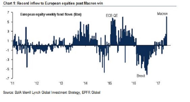 Europske_akciove_fondy_od_investorov_ziskali_rekordne_prostriedky_graf
