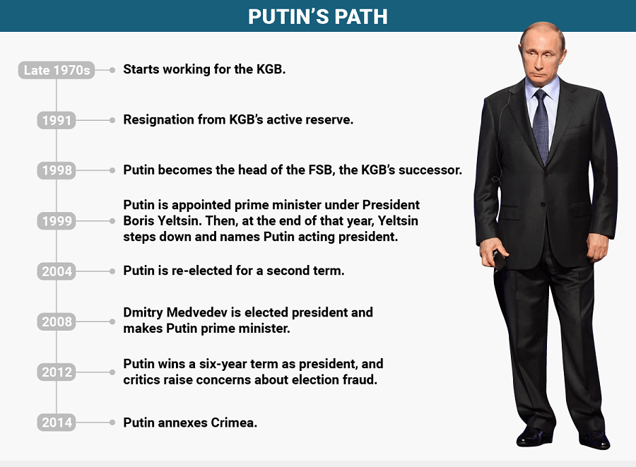 Ako_sa_Vladimir_Putin_stal_jednym_z_najobavanejsich_vodcov_sveta_vysvetl