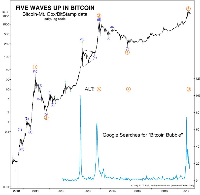 Bitcoin_celi_vacsej_bubline_ako_holandske_tulipany_graf