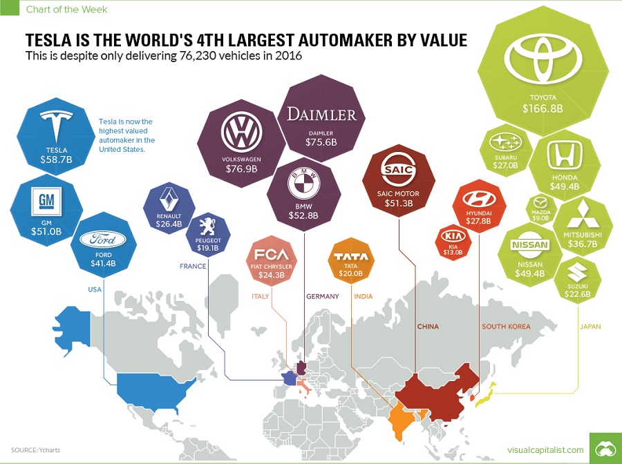 Porovnanie_spolocnosti_Tesla_voci_najvacsim_automobilkam_USA_2017_graf_3