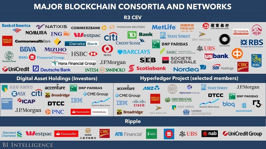 Najväčšie konzorciá a siete založené na blockchaine.