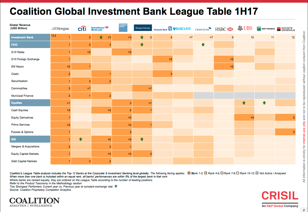 Banka_JP_Morgan_je_nadalej_kralom_Wall_Street_2017_1