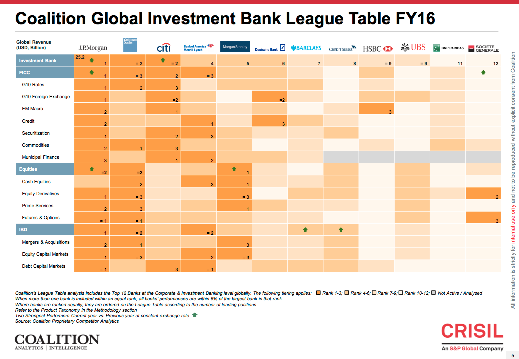 Banka_JP_Morgan_je_nadalej_kralom_Wall_Street_2017_3
