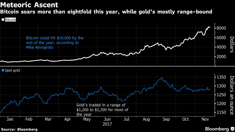 Investicny_fond_so_zlatom_sa_pripaja_k_sialenstvu_okolo_meny_Bitcoin_graf