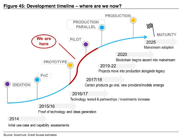 Technologia_na_ktorej_spociva_Bitcoin_je_iba_v_polovici_evolucie_1
