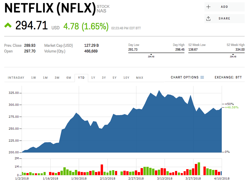 Morgan_Stanley_Netflix_ma_svoj_potencial_este_pred_sebou_graf_1