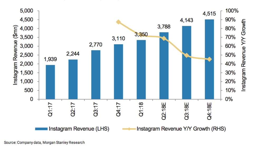 Morgan Stanley.