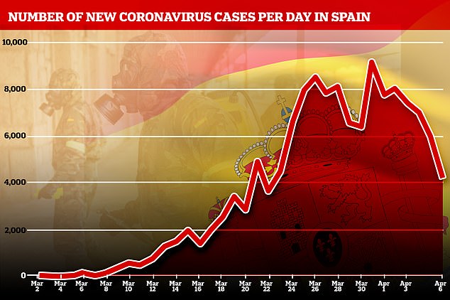 Koronavirus_Spanielsko_sa_stane_prvou_krajinou_v_Europe_s_univerzalnym_zakladnym_prijmom_graf