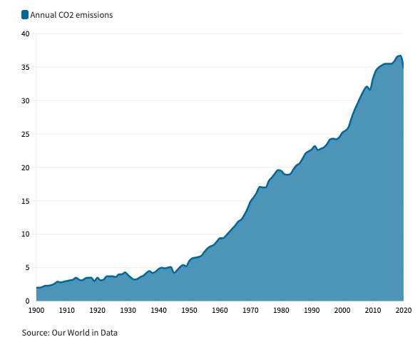 Klimaticke-zmeny-Tieto-grafy-ukazuju-co-robia-uhlíkove-emisie-s-planetou-graf