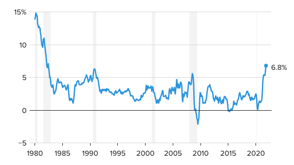 Inflacia-v-USA-dosiahla-najrychlejsie-tempo-od-roku-1982-graf