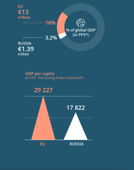 HDP-Ruska-EU
