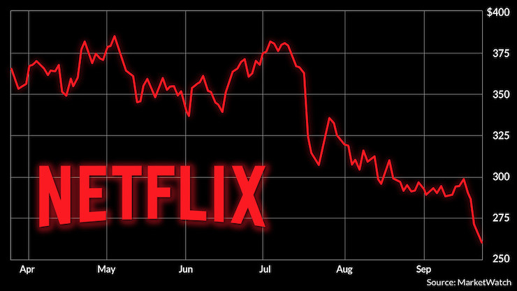 Akcie-firmy-Netflix-prepadli-o-35 %-a-prisla-o-viac-ako-$50-miliard