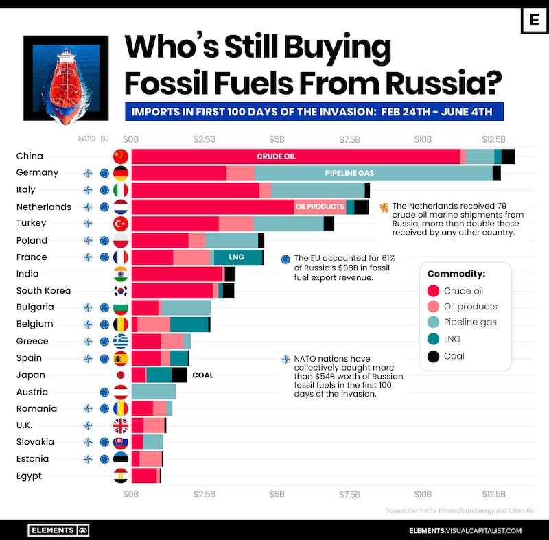 Kto-stale-kupuje-fosilne-paliva-z-Ruska