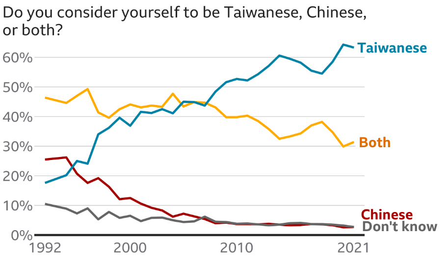 Cina-a-Taiwan-Jednoduchy-sprievodca-cipy-prieskum-1