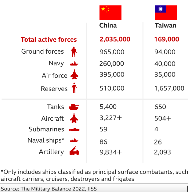 Cina-a-Taiwan-Jednoduchy-sprievodca-vojenska-sila
