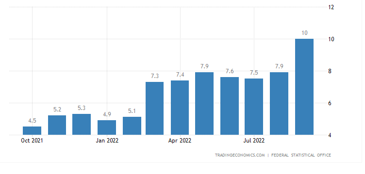 Inflacia-Nemecka-dosiahla-najvyssiu-uroven-za-viac-ako-70-rokov-graf