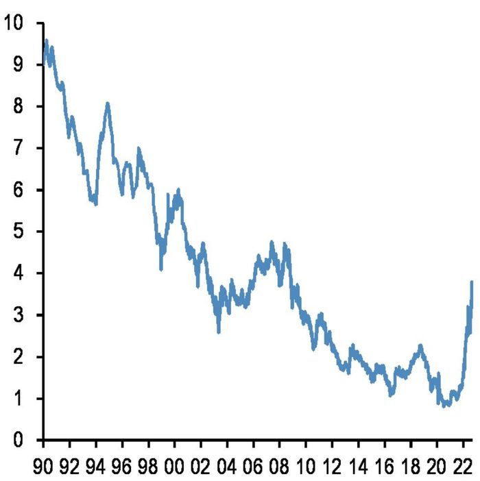 Celosvetove-dlhopisy-prechadzaju-najhorsim-vypredajom-od-90-rokov-JPM-graf