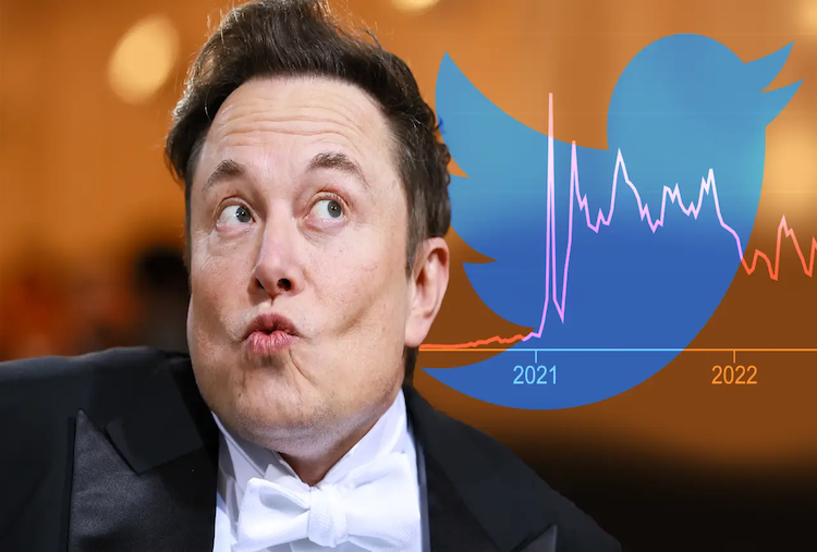 Elon-Musk-ocenil-Twitter-len-na-$20-miliard-prepad-o-viac-ako-50